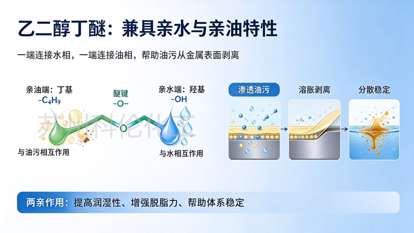 乙二醇丁醚亲水亲油性_副本.png